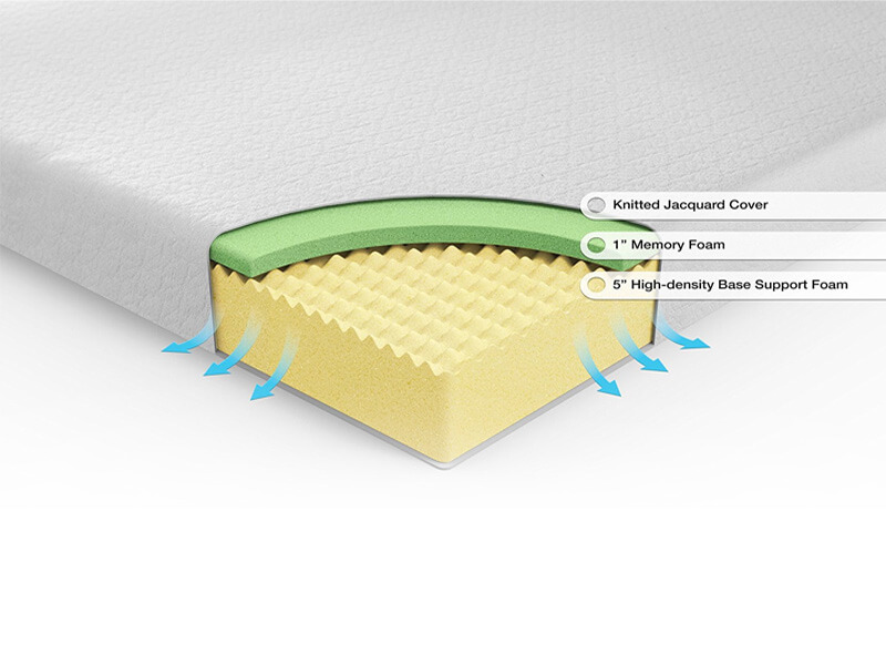 Inhabitr Memory Foam Mattress 2