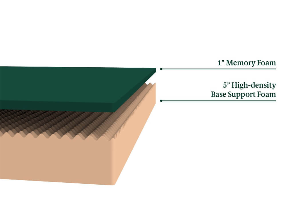 Inhabitr Memory Foam Mattress 1