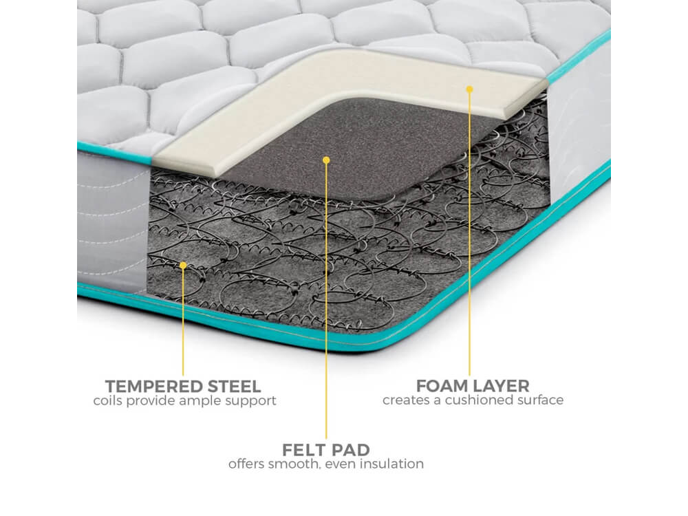 Inhabitr Innerspring Mattress 5