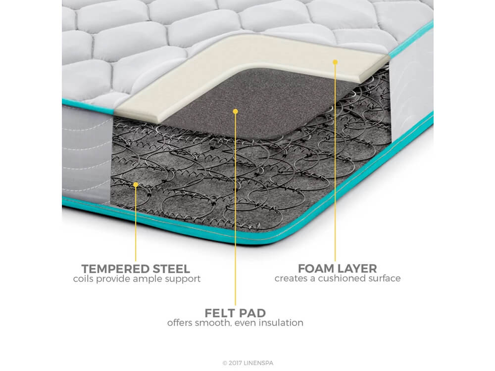 Inhabitr Innerspring Mattress 5