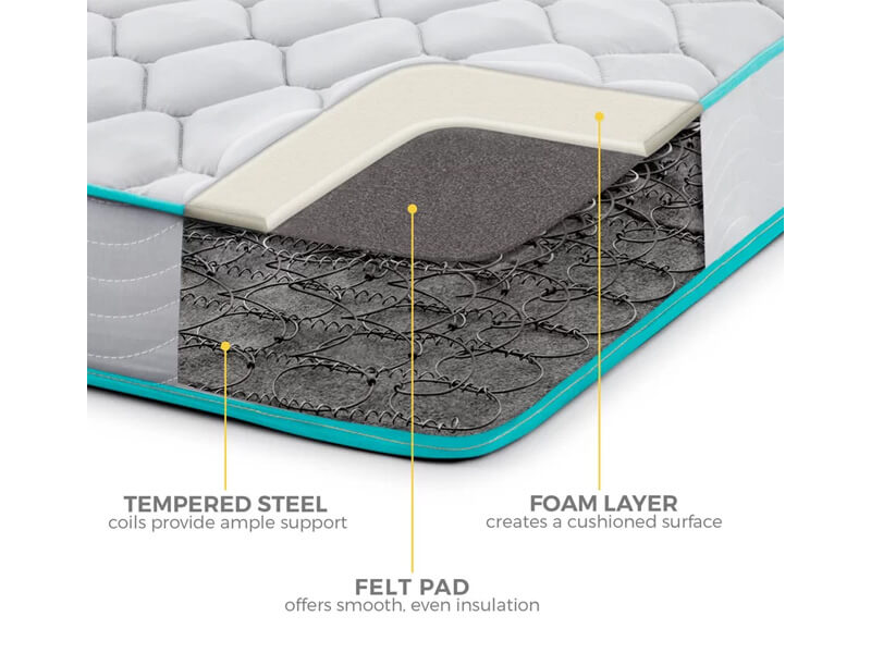 Inhabitr Innerspring Mattress 4